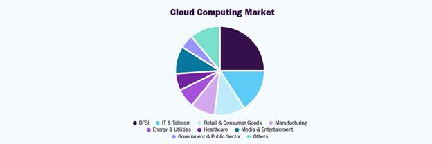 cloud-computing-market
